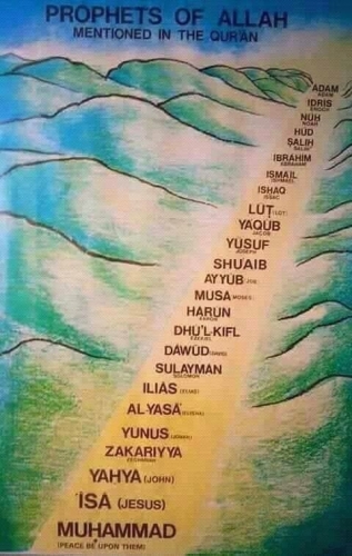 Peyğəmbərlər (ə) unutqanlığa düçar ola bilərmi?