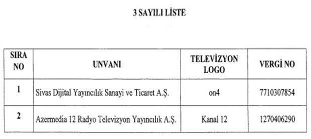 "Əhli-beyt (ə)" telekanalları bağlandı